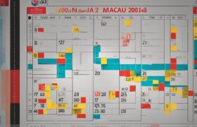 Info jadwal Toto Macau